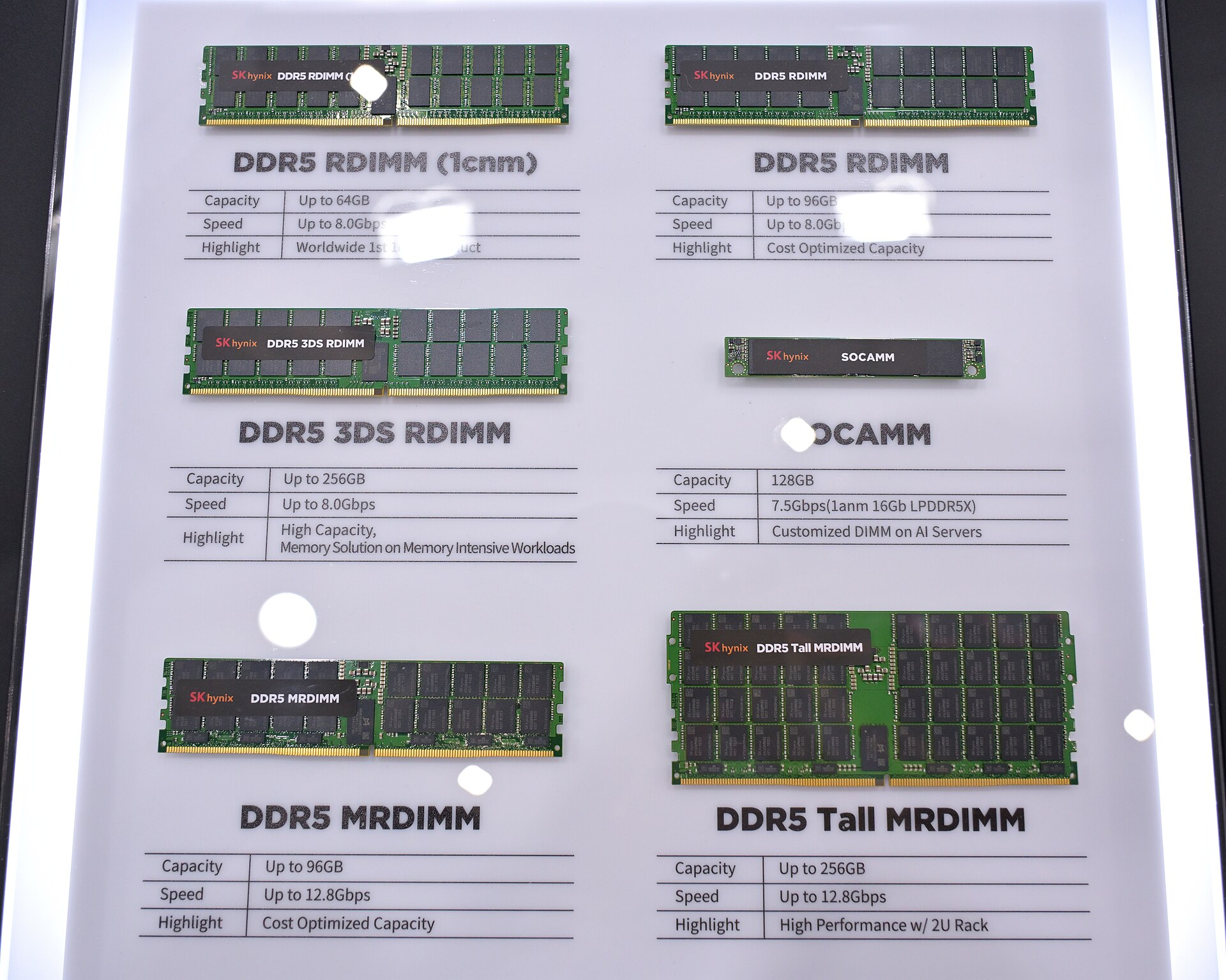 Plusieurs modules de mémoire vive SK Hynix DDR5 alignés, circuits verts et puces noires